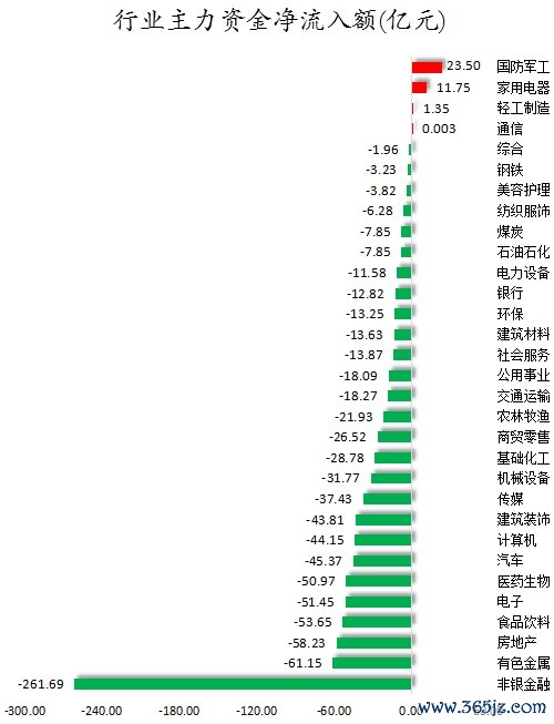 行业主力资金净流入额.png