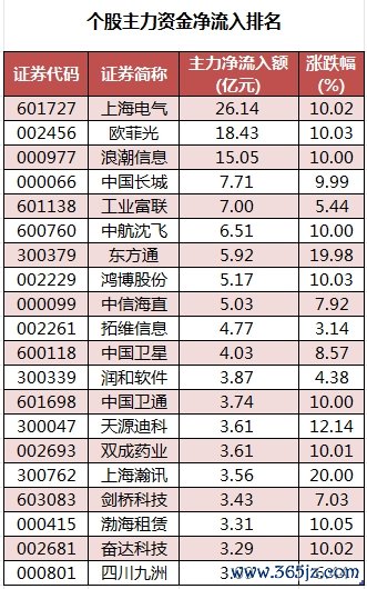 个股主力资金净流入名次.png