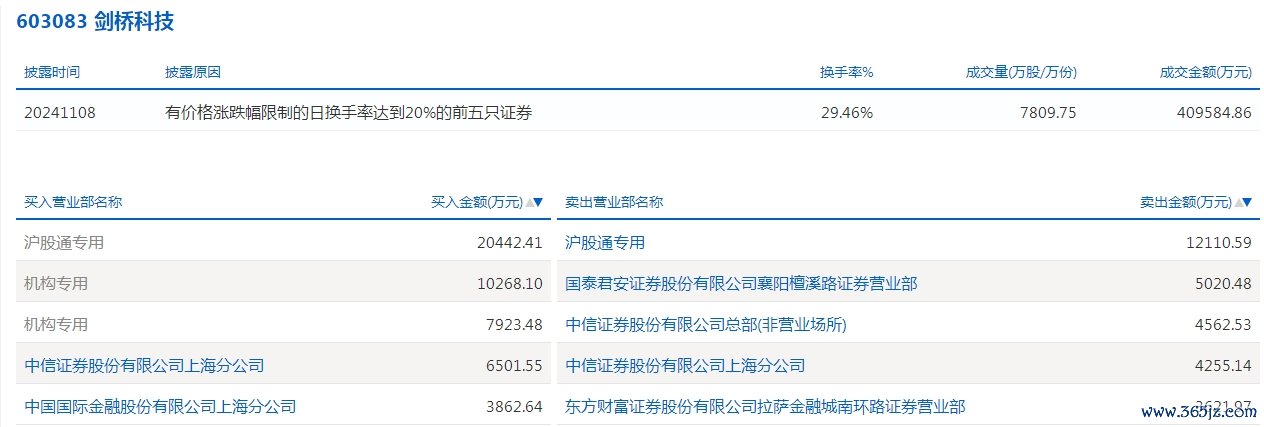 603083 剑桥科技.png