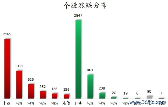 个股涨跌分散.png