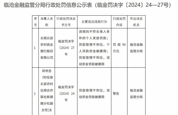 九游体育娱乐网流动资金贷款被挪用被陶冶-Ninegame-九游体育(中国)官方网站|jiuyou.com