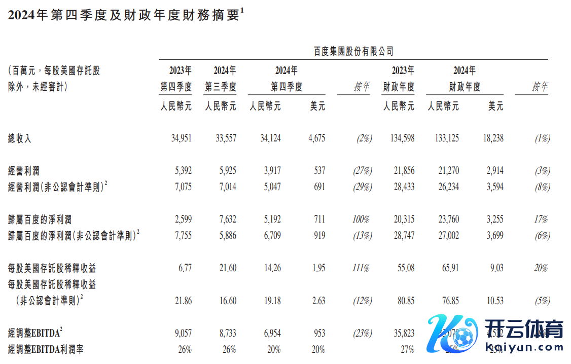 （图源：百度2024年第四季度及全年齿迹公告）
